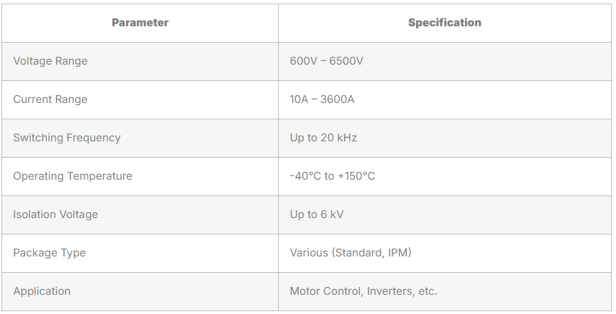 Modules (IGBTs / FETs Modules)